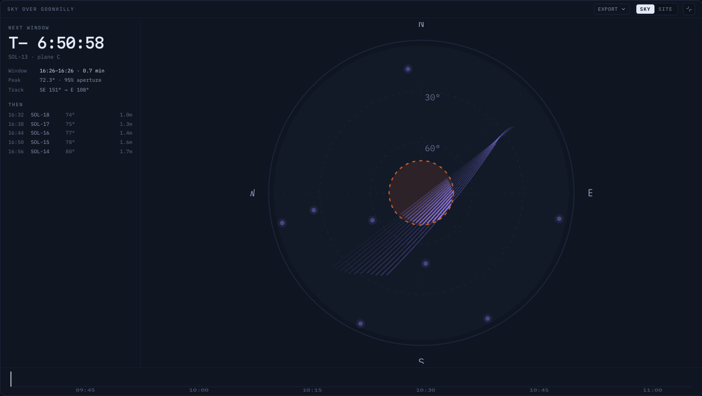 Expanded polar sky plot showing modeled spacecraft tracks, the delivery aperture, and station geometry.