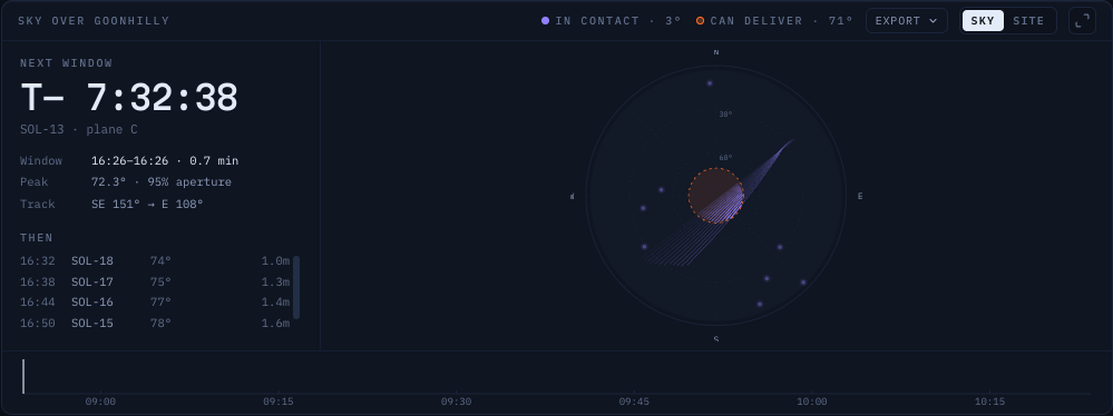 BeamDesk ground-station coverage view with the next delivery window, a polar sky plot, and a time ribbon.